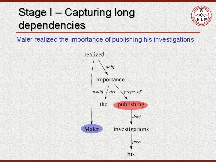 Stage I – Capturing long dependencies Maler realized the importance of publishing his investigations