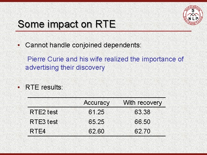 Some impact on RTE • Cannot handle conjoined dependents: Pierre Curie and his wife