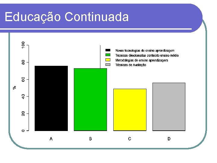 Educação Continuada 