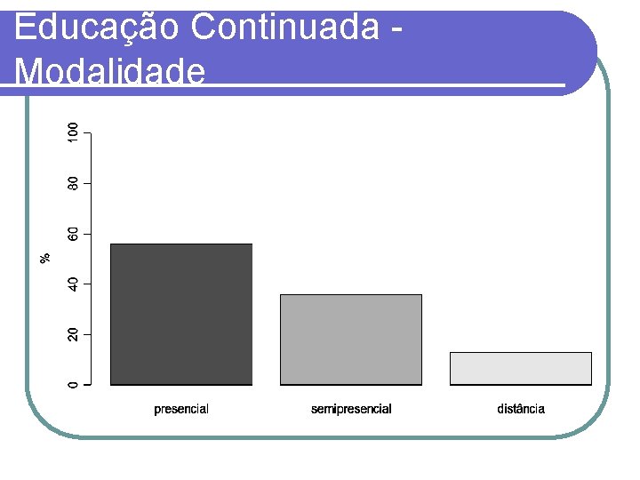 Educação Continuada Modalidade 