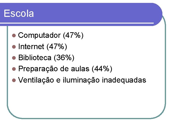Escola Computador (47%) Internet (47%) Biblioteca (36%) Preparação de aulas (44%) Ventilação e iluminação