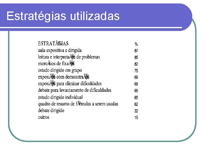 Estratégias utilizadas 