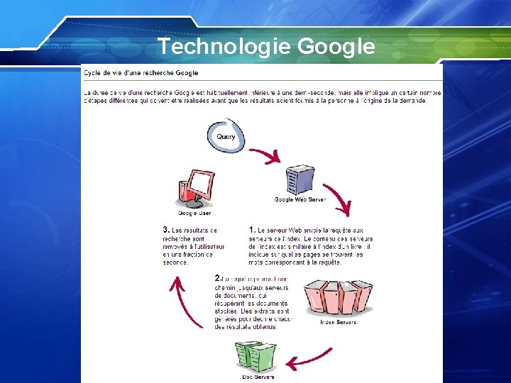 Technologie Google 