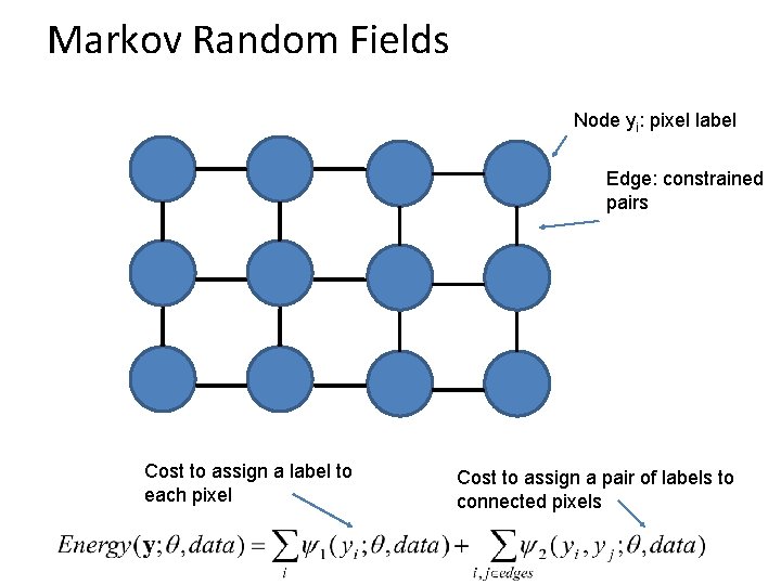 Markov Random Fields Node yi: pixel label Edge: constrained pairs Cost to assign a