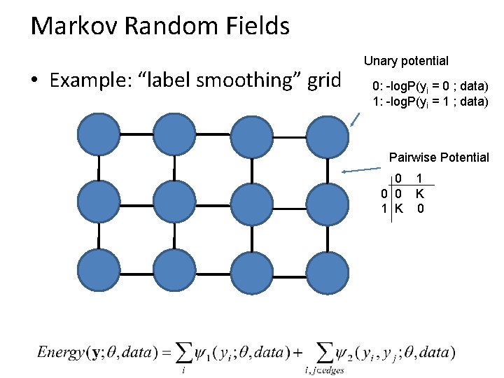 Markov Random Fields • Example: “label smoothing” grid Unary potential 0: -log. P(yi =