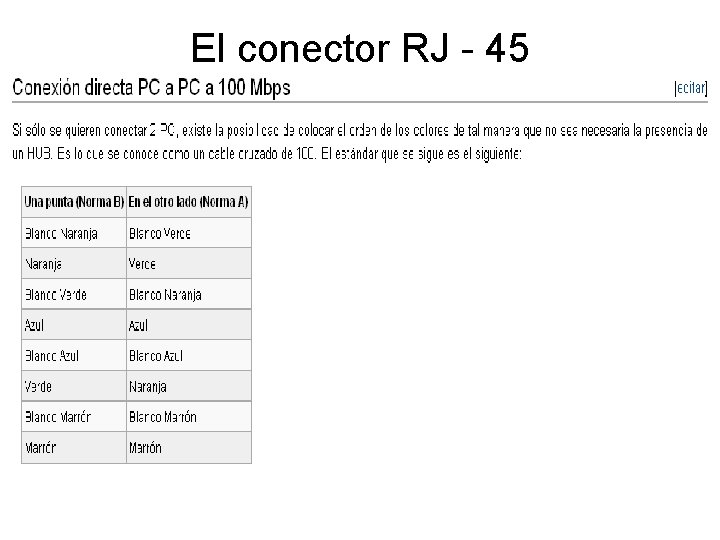 El conector RJ - 45 