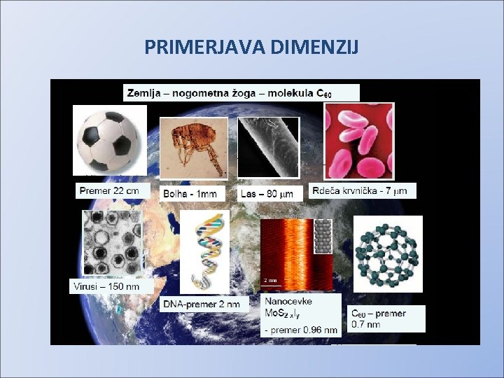 PRIMERJAVA DIMENZIJ 