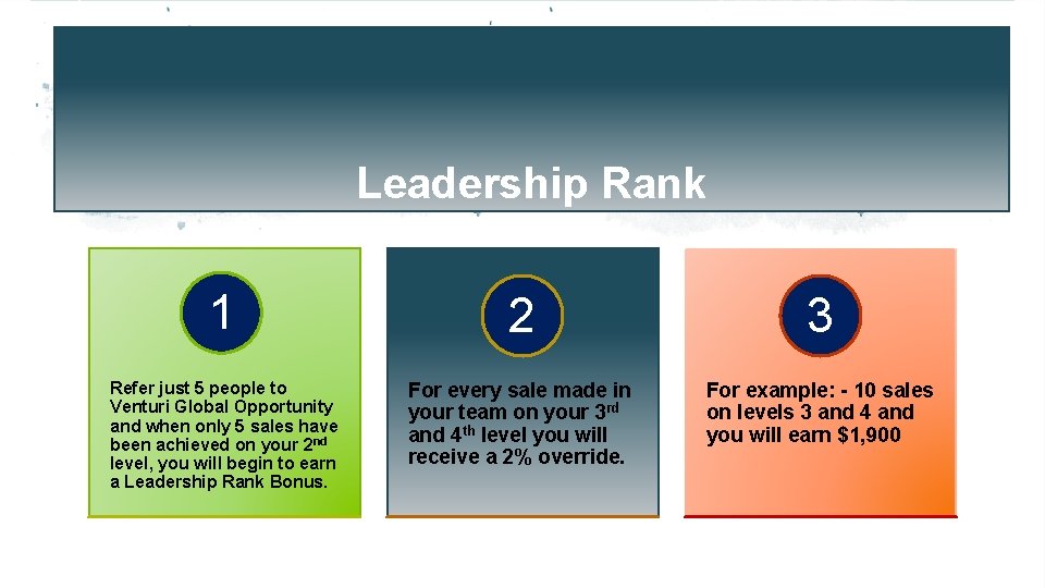 Leadership Rank 1 2 3 Refer just 5 people to Venturi Global Opportunity and
