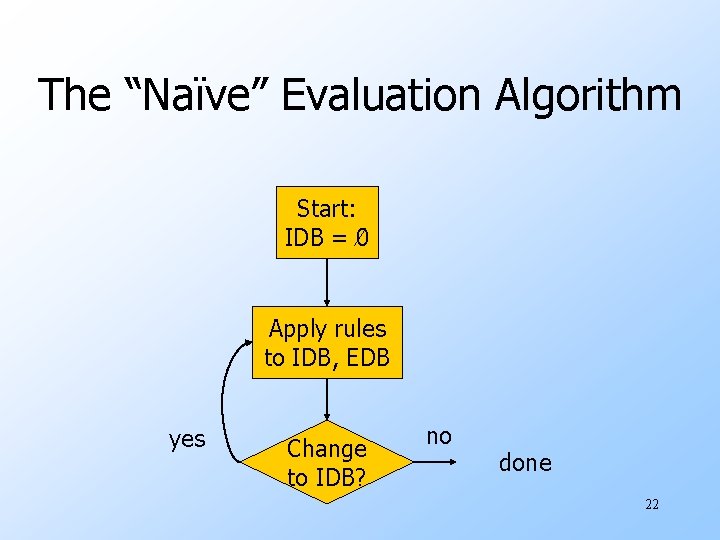 The “Naïve” Evaluation Algorithm Start: IDB = 0 Apply rules to IDB, EDB yes