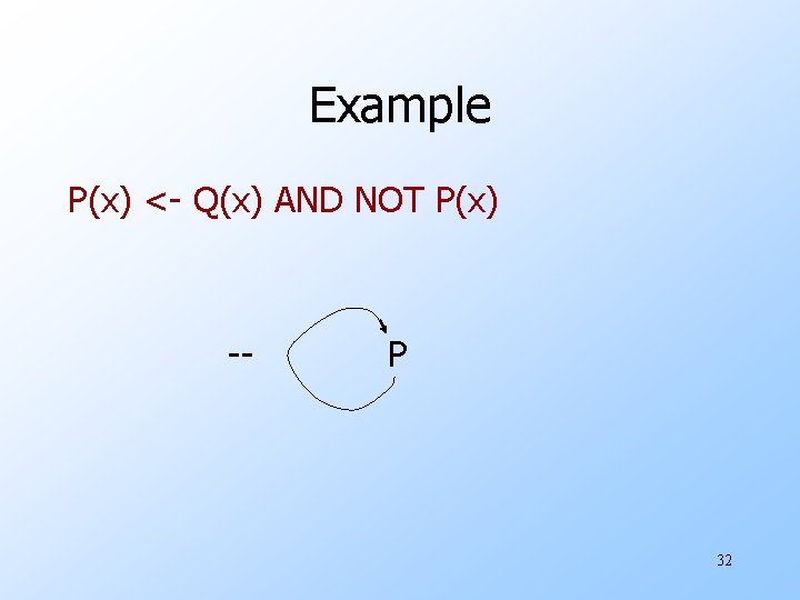 Example P(x) <- Q(x) AND NOT P(x) -- P 32 