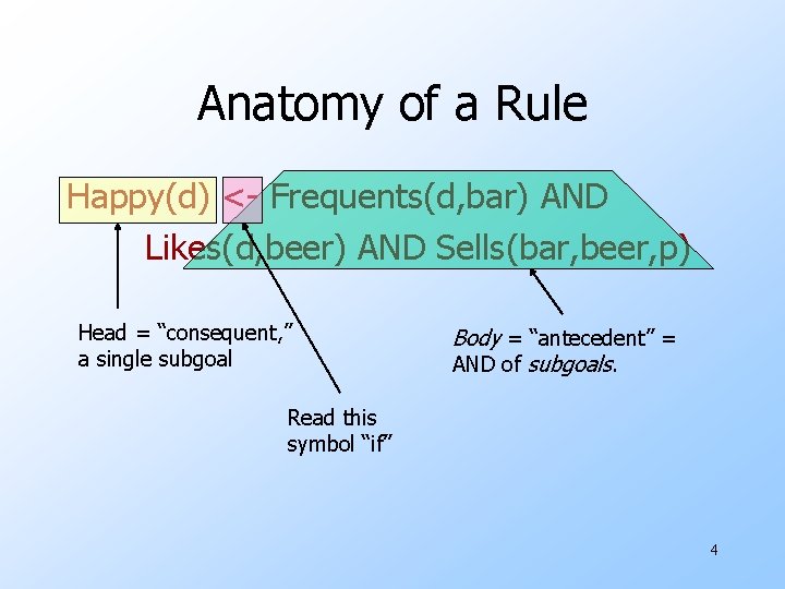 Anatomy of a Rule Happy(d) <- Frequents(d, bar) AND Likes(d, beer) AND Sells(bar, beer,