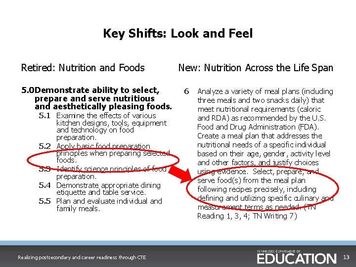 Key Shifts: Look and Feel Retired: Nutrition and Foods 5. 0 Demonstrate ability to