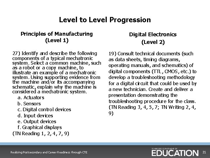 Level to Level Progression Principles of Manufacturing (Level 1) Digital Electronics (Level 2) 27)