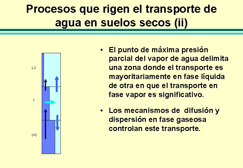 Procesos que rigen el transporte de agua en suelos secos (ii) i-1 i •