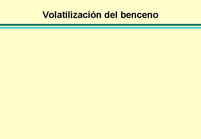 Volatilización del benceno 