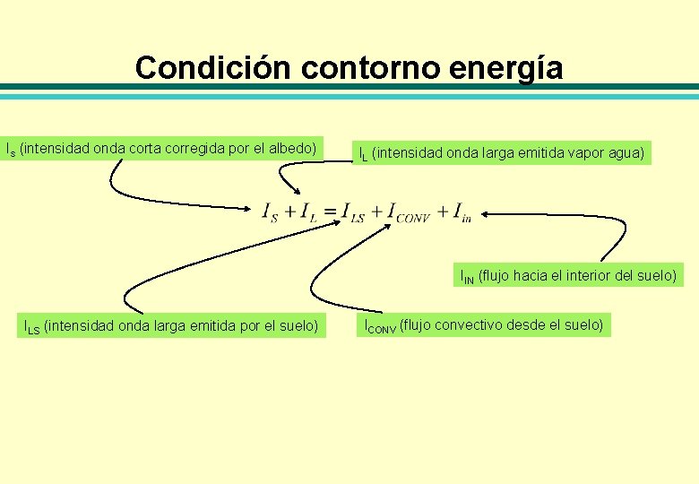 Condición contorno energía Is (intensidad onda corta corregida por el albedo) IL (intensidad onda