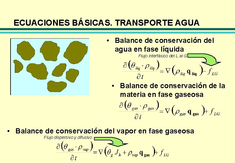 ECUACIONES BÁSICAS. TRANSPORTE AGUA • Balance de conservación del agua en fase líquida Flujo