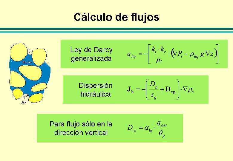 Cálculo de flujos Ley de Darcy generalizada Dispersión hidráulica Para flujo sólo en la