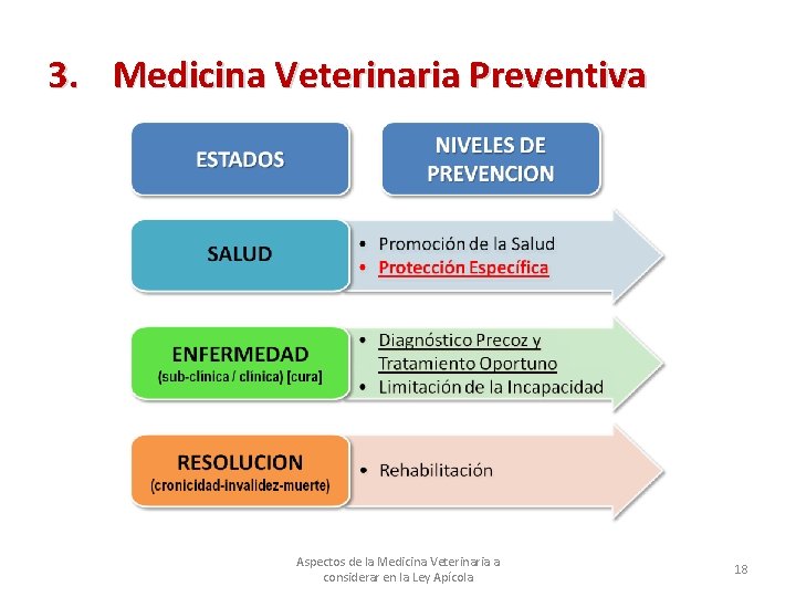 3. Medicina Veterinaria Preventiva Aspectos de la Medicina Veterinaria a considerar en la Ley