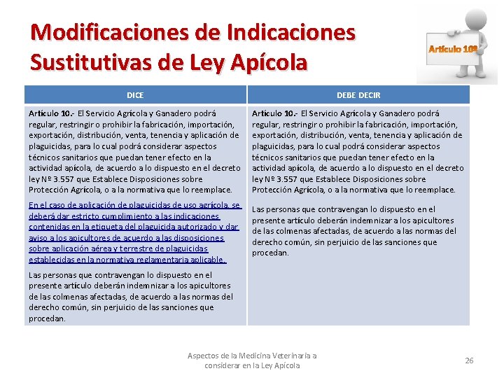 Modificaciones de Indicaciones Sustitutivas de Ley Apícola DICE DEBE DECIR Artículo 10. - El