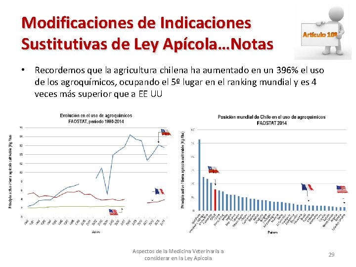 Modificaciones de Indicaciones Sustitutivas de Ley Apícola…Notas • Recordemos que la agricultura chilena ha