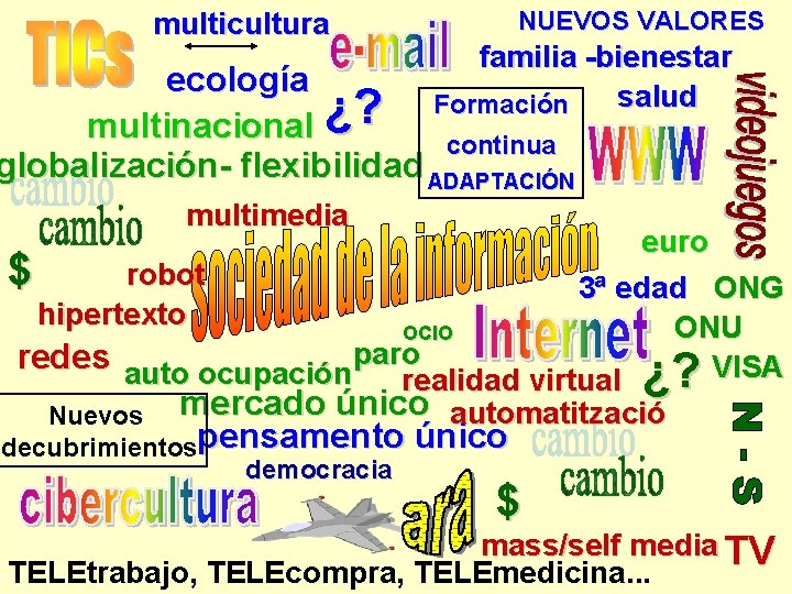 multicultura NUEVOS VALORES familia -bienestar salud Formación ecología multinacional ¿? continua globalización- flexibilidad ADAPTACIÓN