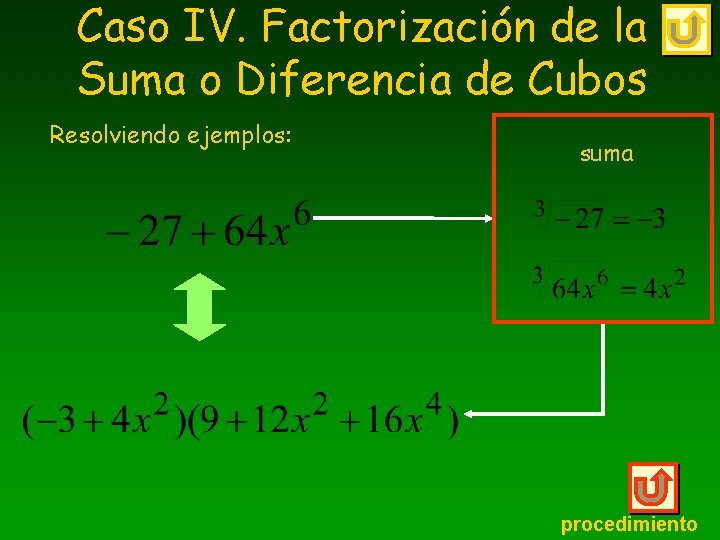 Caso IV. Factorización de la Suma o Diferencia de Cubos Resolviendo ejemplos: suma procedimiento