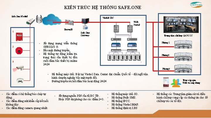 KIẾN TRÚC HỆ THỐNG SAFE. ONE Safe. One Modul Viettel IDC Web Portal Firewall