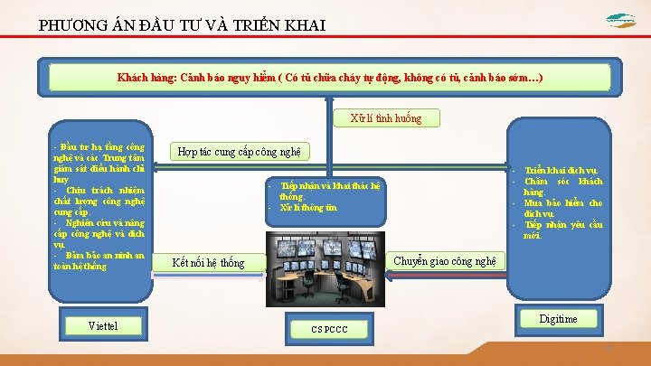 PHƯƠNG ÁN ĐẦU TƯ VÀ TRIỂN KHAI Khách hàng: Cảnh báo nguy hiểm (