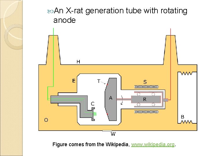  An X-rat generation tube with rotating anode Figure comes from the Wikipedia, www.