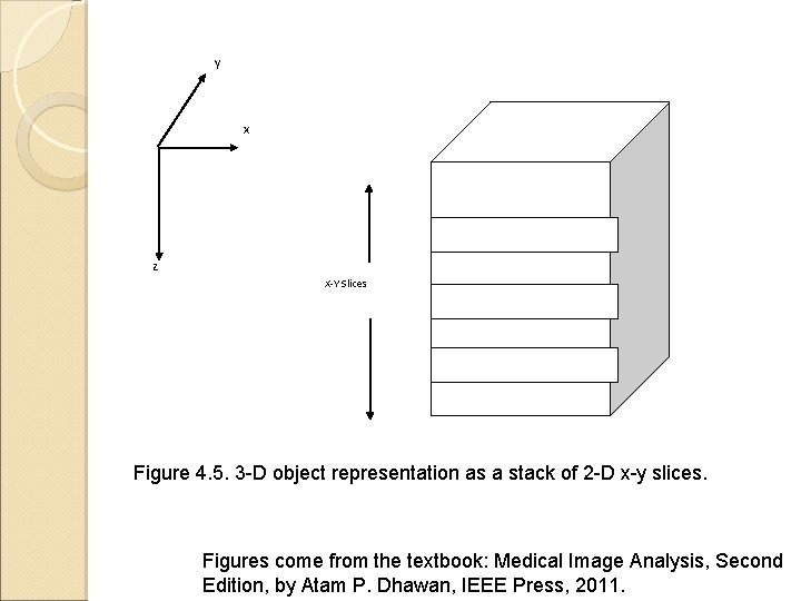 y x z X-Y Slices Figure 4. 5. 3 -D object representation as a