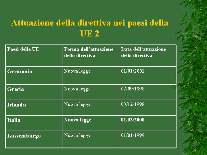 Attuazione della direttiva nei paesi della UE 2 Paesi della UE Forma dell’attuazione della