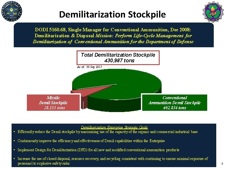 Demilitarization Stockpile DODI 5160. 68, Single Manager for Conventional Ammunition, Dec 2008: Demilitarization &