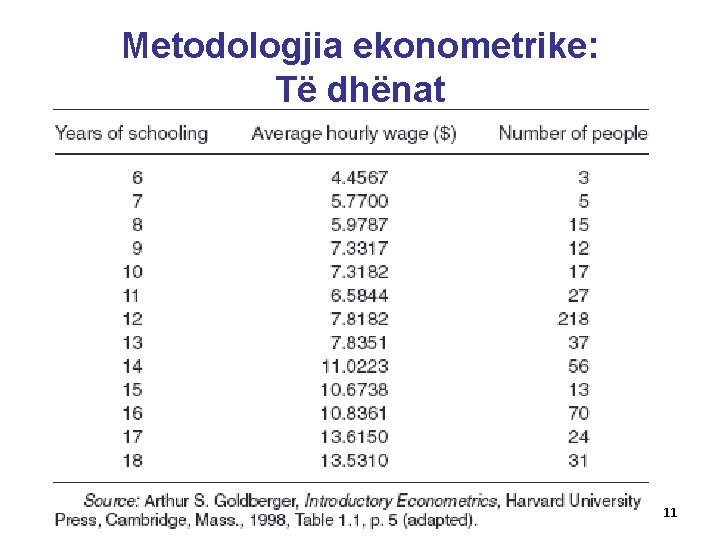 Metodologjia ekonometrike: Të dhënat 11 