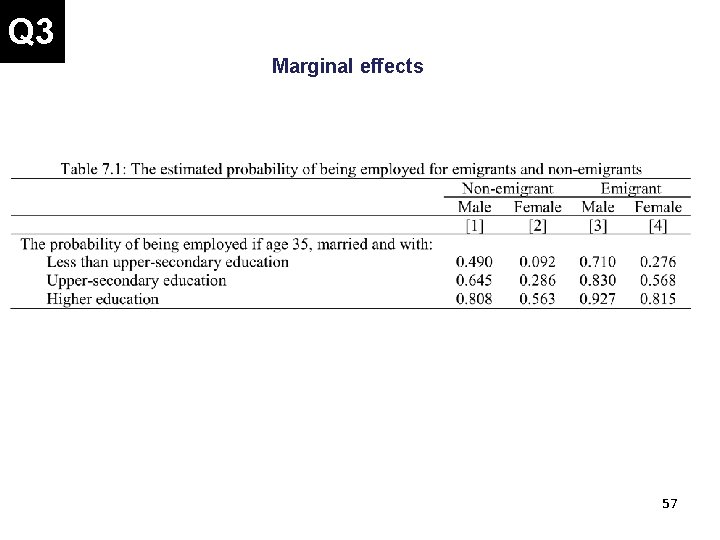 Q 3 Marginal effects 57 