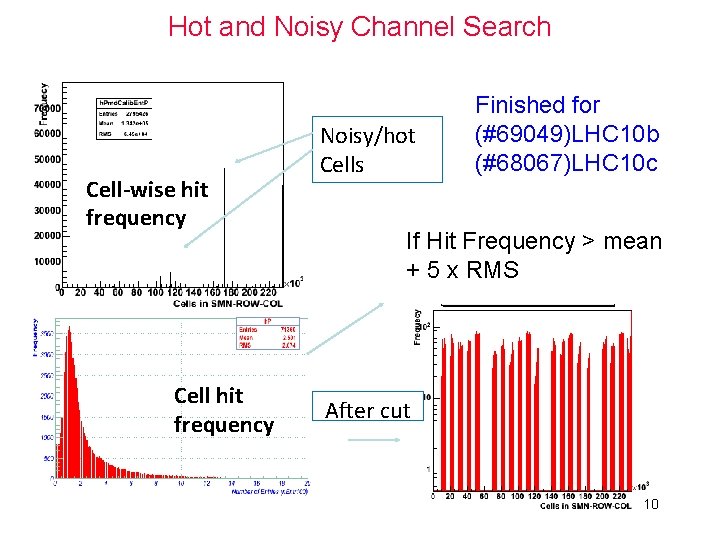 Hot and Noisy Channel Search Cell-wise hit frequency Cell hit frequency Noisy/hot Cells Finished