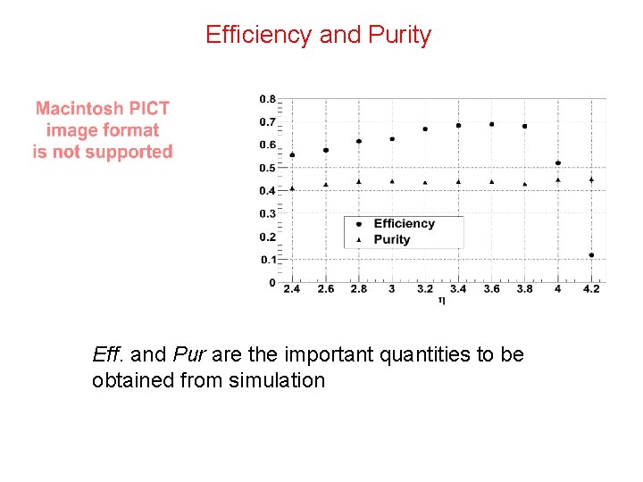 Efficiency and Purity Eff. and Pur are the important quantities to be obtained from