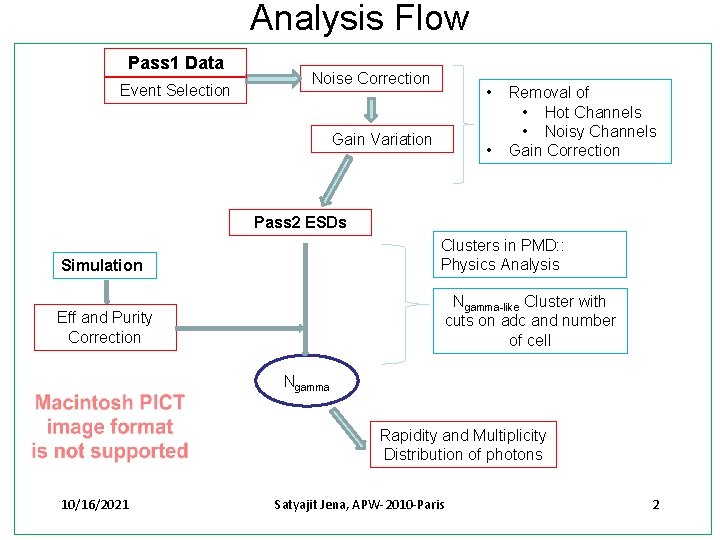 Analysis Flow Pass 1 Data Event Selection Noise Correction • Gain Variation • Removal