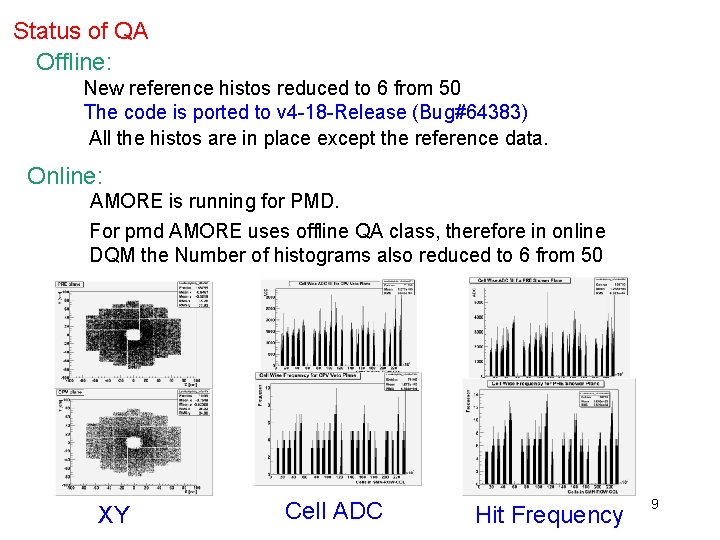 Status of QA Offline: New reference histos reduced to 6 from 50 The code