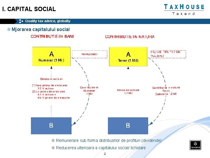 I. CAPITAL SOCIAL Quality tax advice, globally Mjorarea capitalului social Remunerare sub forma distribuirilor