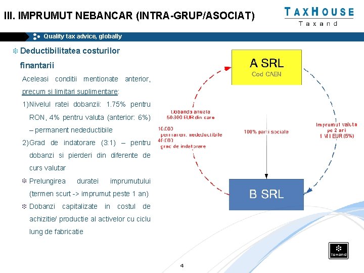 III. IMPRUMUT NEBANCAR (INTRA-GRUP/ASOCIAT) Quality tax advice, globally Deductibilitatea costurilor finantarii Aceleasi conditii mentionate