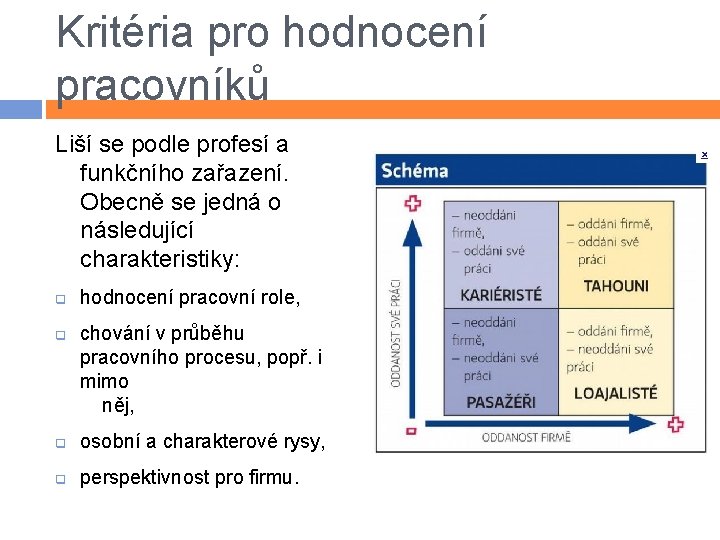 Kritéria pro hodnocení pracovníků Liší se podle profesí a funkčního zařazení. Obecně se jedná