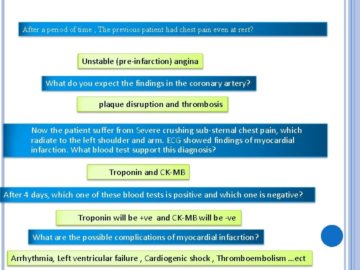 After a period of time , The previous patient had chest pain even at