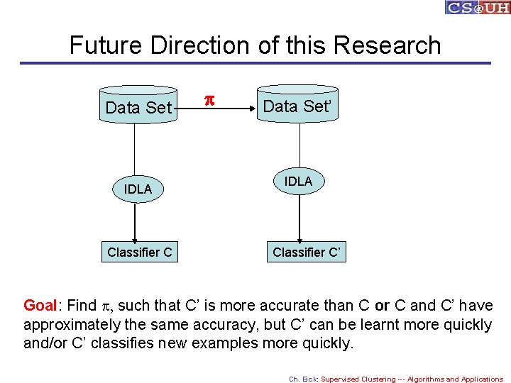 Future Direction of this Research Data Set IDLA Classifier C p Data Set’ IDLA