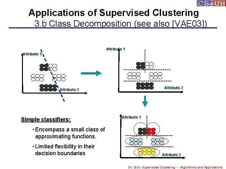 Applications of Supervised Clustering 3. b Class Decomposition (see also [VAE 03]) Attribute 1