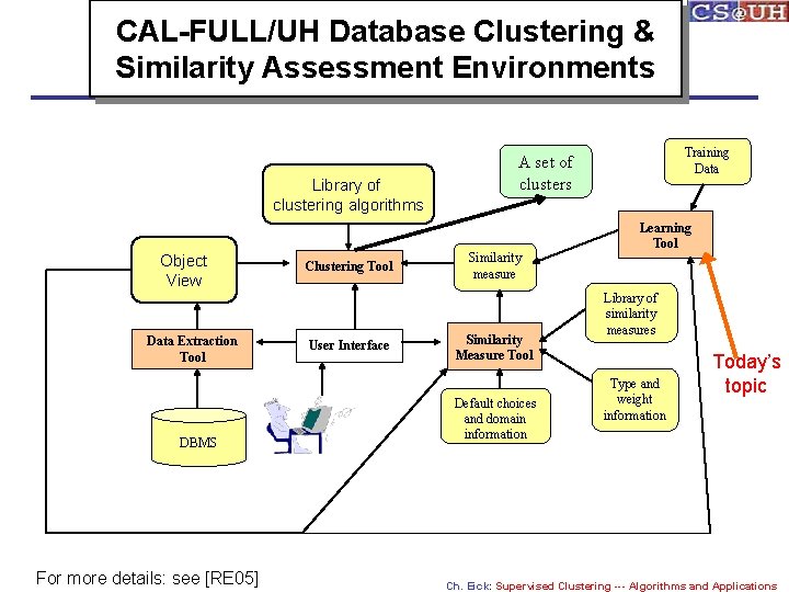 CAL-FULL/UH Database Clustering & Similarity Assessment Environments Library of clustering algorithms Object View Data