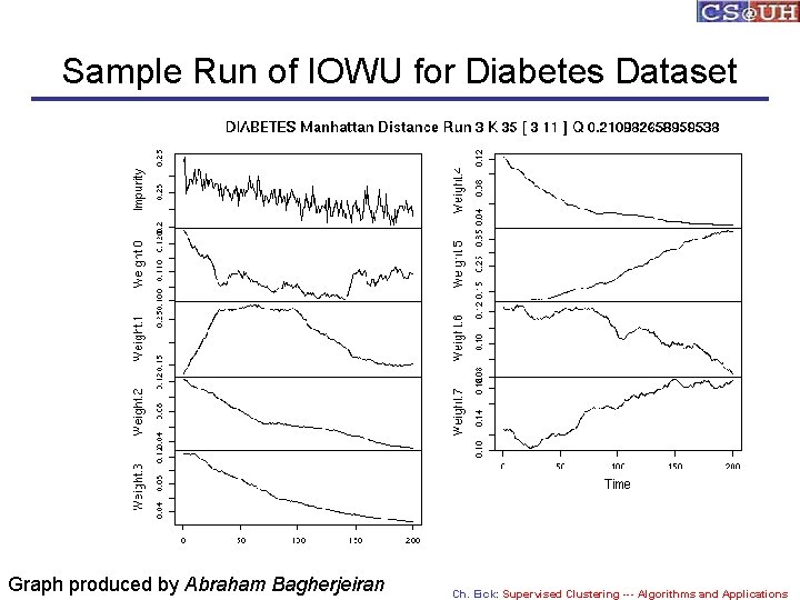 Sample Run of IOWU for Diabetes Dataset Graph produced by Abraham Bagherjeiran Ch. Eick: