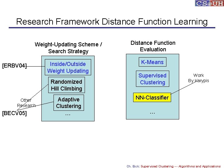 Research Framework Distance Function Learning Weight-Updating Scheme / Search Strategy Distance Function Evaluation Inside/Outside