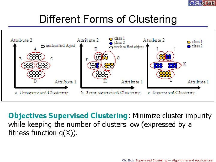 Ch. Eick Different Forms of Clustering Objectives Supervised Clustering: Minimize cluster impurity while keeping