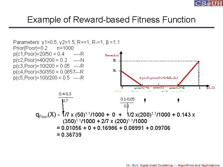 Example of Reward-based Fitness Function Parameters: γ 1=0. 5, γ 2=1. 5, R+=1, R-=1,